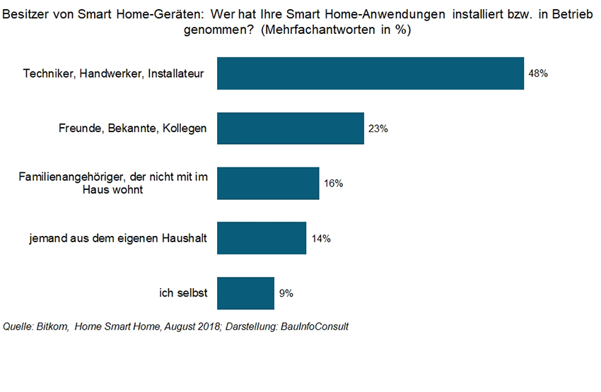 Bilder: Bitkom