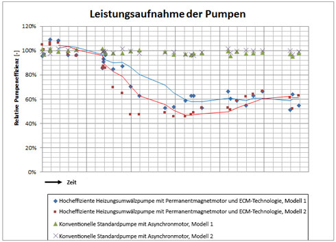 Bei einer Laboruntersuchung wird die Wirkung von Magnetit...