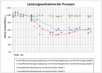 Bei einer Laboruntersuchung wird die Wirkung von Magnetit.......
