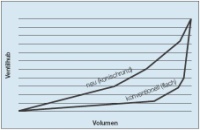 Taconova setzt im Heizungsverteiler Tacosys Verteilerventile ein, die im Durchgang kegelförmig sind. Die Durchflusskurve verläuft mit zunehmendem Ventilhub somit deutlich flacher als bei Ventilen mit gerade gebohrtem Durchgang.