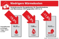 Bild: Techem