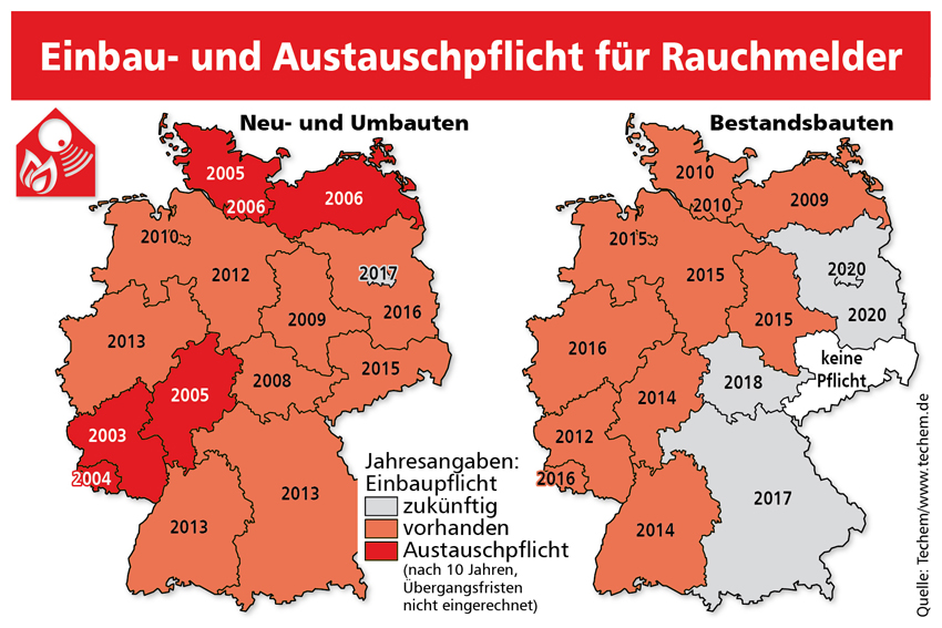 Einbau- und Austauschpflicht für RauchmelderBild:...