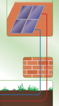 Ob im Erdreich, auf Dächern, unter Putz oder im Freien – das Rohr ist für alle Einsatzzwecke in der Solarthermie geeignet und macht dadurch ein homogenes Rohrsystem für solarthermische Anlagen jeder Größe möglich – mit allen Vorteilen. 