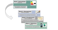 Das Label für Bestandsanlagen der Wärmeerzeugung soll zu einem Türöffner für eine fundierte Energieberatung und den Heizungscheck werden.