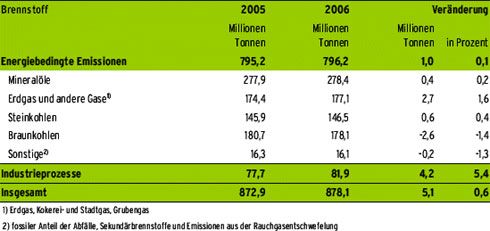 Vorläufige Berechnungen auf Basis der Veröffentlichungen...