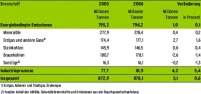 Vorläufige Berechnungen auf Basis der Veröffentlichungen.......