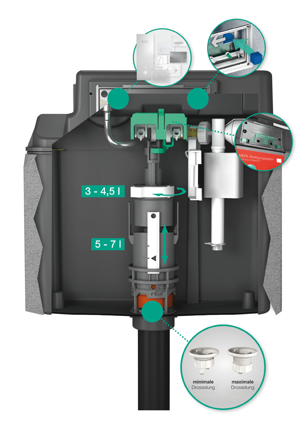 Der neue UP-Spülkasten „Sanicontrol A31/B31“ ist perfekt...