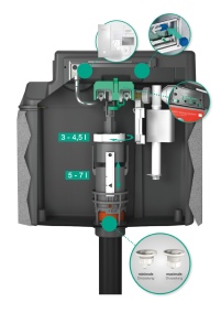 Der neue UP-Spülkasten „Sanicontrol A31/B31“ ist perfekt.......