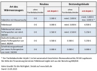 Der Airjekt 1 ist förderfähig – sein Einsatz lohnt für alle Biomasse-Heizungen bis 50 kW. Bild: Kutzner + Weber <br />