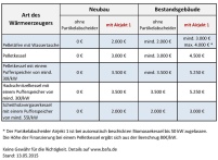Der Airjekt 1 ist förderfähig – sein Einsatz lohnt.......