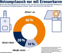 Bild: www.solarwirtschaft.de