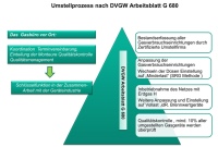 Der gesamte Prozess der Erfassung, der Anpassung sowie dieser Qualitätskontrolle ist verankert im DVGW-Arbeitsblatt G 680.<br />Bild: Vaillant