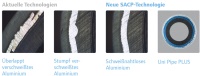 Das nahtlos extrudierte Aluminiumrohr verhindert das Eindringen von Sauerstoff und kompensiert Rückstellkräfte und Längenausdehnung.