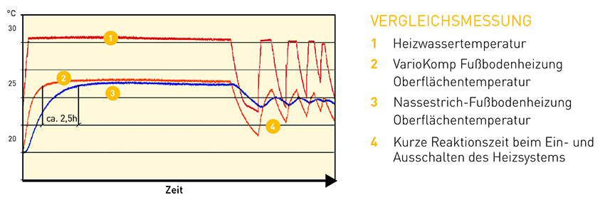 Bilder: variotherm