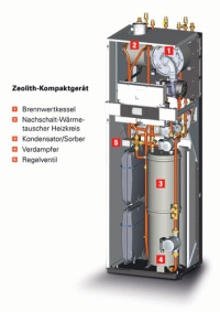 Der Gerätehersteller Viessmann und die Mineralölunternehmen aws Wärme Service, BayWa, Mabanaft Deutschland und Shell haben eine Projektpartnerschaft vereinbart. Ziel ist die Entwicklung eines heizölbetriebenen Zeolith-Kompaktgeräts.<br />Grafik: Viessmann