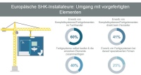 Bild: BauInfoConsult