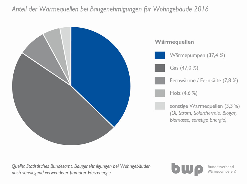 Bilder: BWP