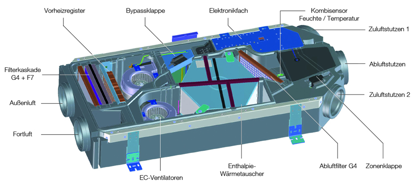 WS160Flat SchemaBilder: MAICO Ventilatoren