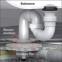 ... und später ohne größere Umbauarbeiten eine Badewanne angeschlossen werden soll ....
