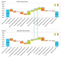Zell-zu-Modul-Analysen für SCR- und Standard-Zellverbinder........