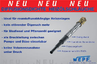 Der Aufbau des diffusionsdichten Heizschlauches der WEPF GmbH