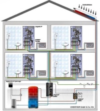 Unterschied zwischen einem zentralen Heizsystem und einem dezentralen mit Wohnungsstationen. Bild: Oventrop 