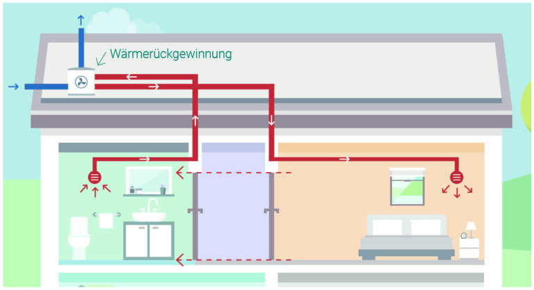Bild: Zukunft Altbau