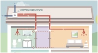Bild: Zukunft Altbau