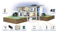 Bild: ZEWOTHERM