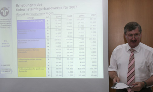 Dr.-Ing Dieter Stehmeier, Vorstand Technik des Bundesverbands...