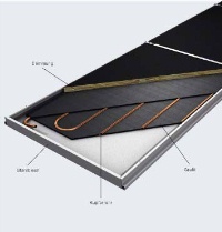 Zehnder Carboline besteht aus einem Kupferrohr, das formschlüssig in eine Graphitschicht eingebettet ist. Dieses thermische Hochleistungselement gewährleistet eine ideale Wärmeleitfähigkeit der Strahlplatte. Bild: Zehnder