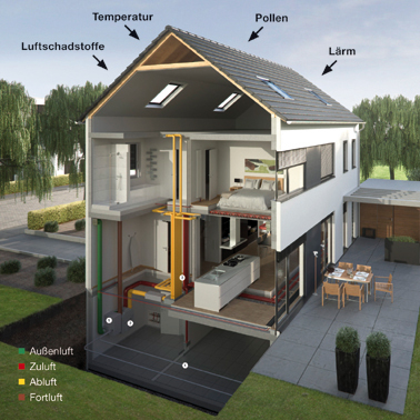 So funktioniert ein zentrales Wohnungslüftungssystem...