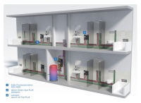 Im Rahmen des zentralen Hygiene-Konzepts stellen KaMo Frischwasserstationen einen hohen Warmwasserkomfort sicher. Die Bäder werden über eine Durchschleif-Ringinstallation versorgt, während Smatrix Aqua PLUS Spülstationen den Wasserinhalt der Leitungen bedarfsgerecht austauschen. Bilder: Uponor