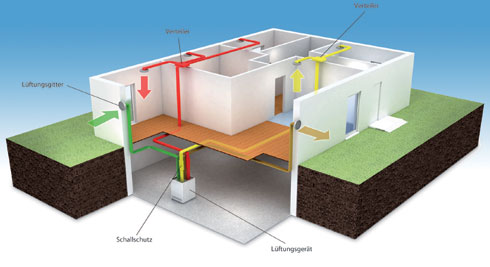 ZEWOTHERM unterstützt bei der fachgerechten Planung...