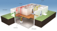 ZEWOTHERM unterstützt bei der fachgerechten Planung.......