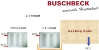 Bild: Buschbeck