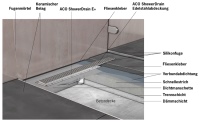 Schematische Darstellung ACO ShowerDrain E+ mit Wandaufkantung mit Flüssigabdichtung.<br />Bilder: ACO Passavant