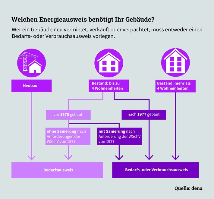 Bild: dena