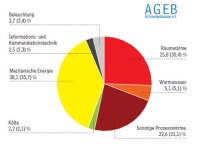 Bilanz für die Energieanwendung in Deutschland 2011.......