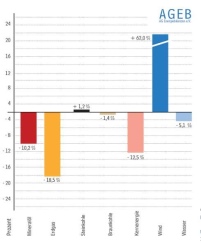 Hohe Temperaturen sorgen für niedrigen Energieverbrauch.......