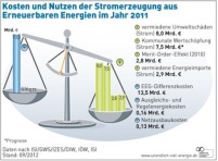 Kosten und Nutzen der Stromerzeugung aus Erneuerbaren.......