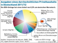 Die Kostenkurve bei den Erneuerbaren Energien zeigt.......