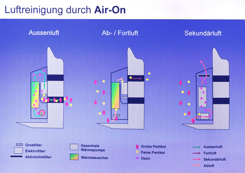Schema des Wärmepumpen-Klimakonvektors