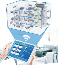 Besonders interessant für den Wohnungsbau: Mit der.......