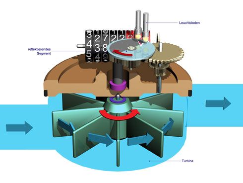 Abb.4 - Opto-elektronische Abtastung