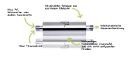 Bild: Aqon clean water technology