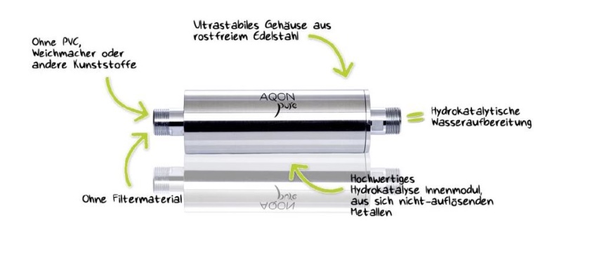 Bild: Aqon clean water technology