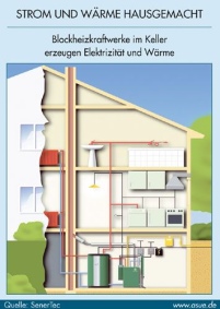Die Funktionsweise eines Blockheizkraftwerkes im Kelle.......
