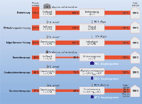 Energieeffizienz unterschiedlicher Heizsysteme Quelle: ASUE