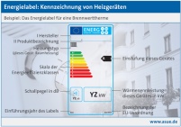 Energielabel: Kennzeichnung von Heizgeräten